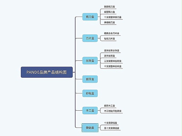 攀迪包装